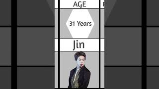 Secret Things about BTS Jin