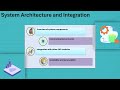 SAP EWM Training Material PDF | SAP EWM Training | SAP EWM Tutorial