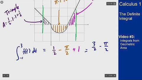 The Definite Integral - Video 3 - Integrals from Geometric Area