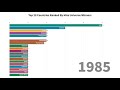 Top 20 Countries By Miss Universe Wins (1952-2018)