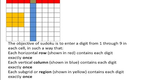 28.Java programming tutorial # Sudoku maker_5