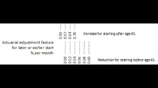 09 Enhanced CPP Reference Tool:  Timeline - Age Adjustment Factors