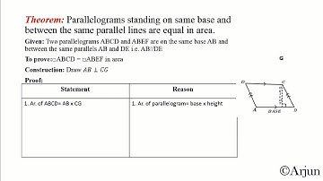 Triangles standing on the same base and between the same parallel lines are equal in area