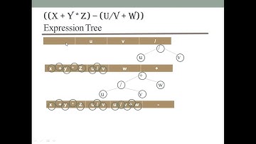 Video penjelasan Struktur Data dan Algoritma (Infix, Prefix, Postfix)