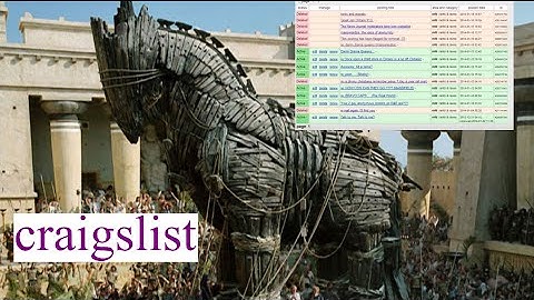 CRAIGSLIST: Prevent Your Ads Being Flagged by Competition (The Smart Way)