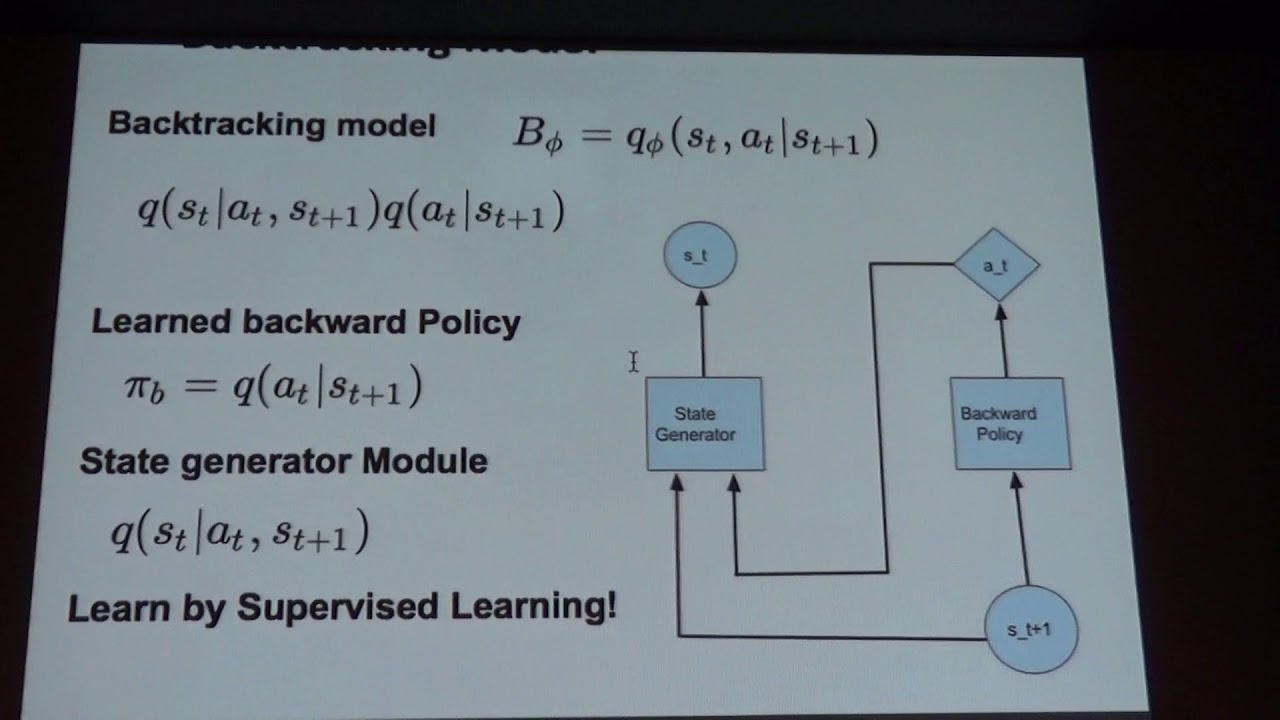 Backtracking model for Efficient Reinforcement Learning - Anirudh Goyal ...