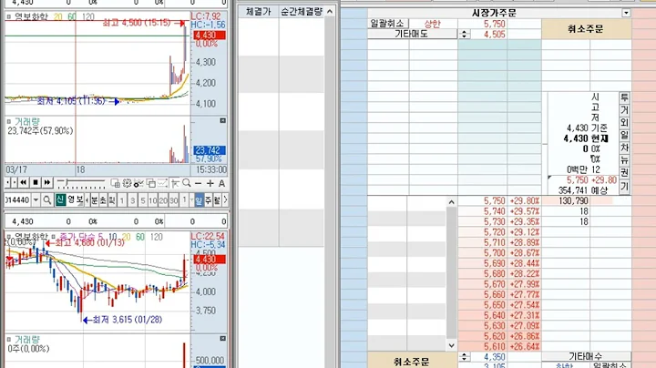 [호가창] 영보화학 (014440) 2022-3-21 (+12.87%) 호가창 풀타임
