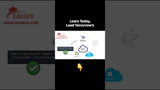 Master Terraform Variables 🚀 | AWS, Azure & GCP Explained Simply