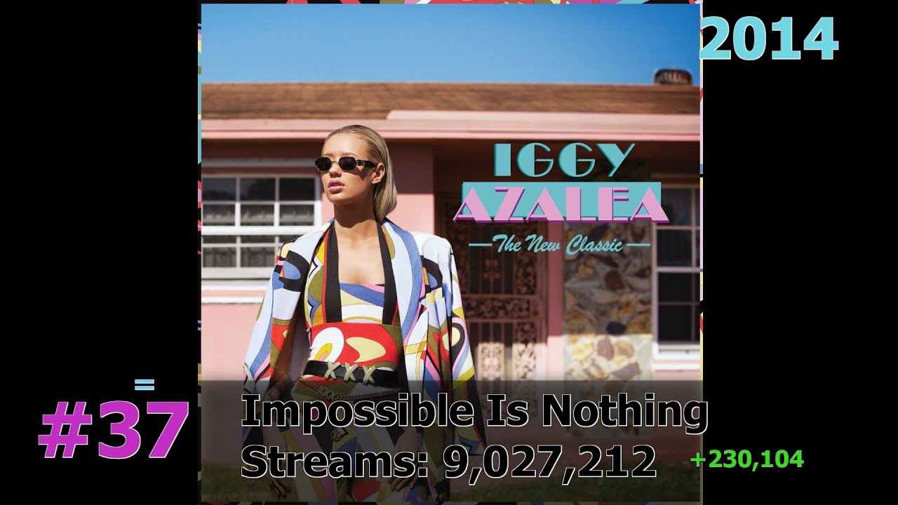 50 Most Streamed Iggy Azalea Songs on Spotify January 2025