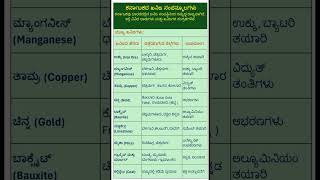 ಕರ್ನಾಟಕದ ಖನಿಜ ಸಂಪನ್ಮೂಲಗಳು - Mineral Resources of Karnataka #gk #youtubeshorts