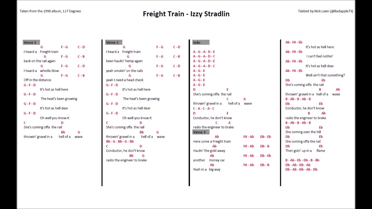 Freight Train Izzy Stradlin (Guitar Tab) YouTube