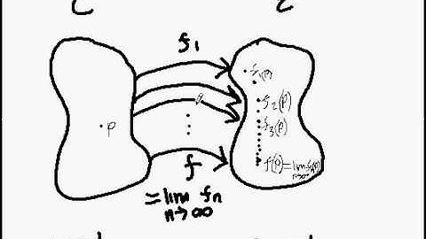 Real Analysis Part VI: Convergence of a sequence of functions