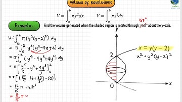 KBSM AddMath F5 | Chapter 3 Integration | Find the volume of revolutions (Part 3/3)