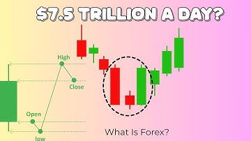 What Is Forex? | The ULTIMATE Beginner’s Guide to Currency Trading (Explained Simply)
