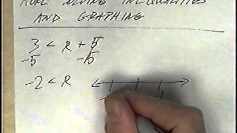 Graphing Inqualities add/subtract Algebra 1 3.2