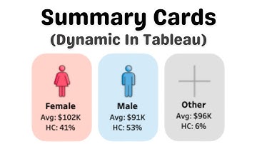Tableau: How to Create Custom Summary Cards (Dynamic KPI & Category Cards)