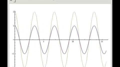 Phase Mismatch in SHG in Nonlinear Optics