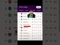 Will Nottingham Forest make it to European Football?? #premierleague