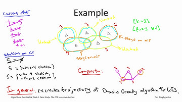 Algorithms for NP-Hard Problems (Section 24.4: Implementation as a Descending Clock Auction)