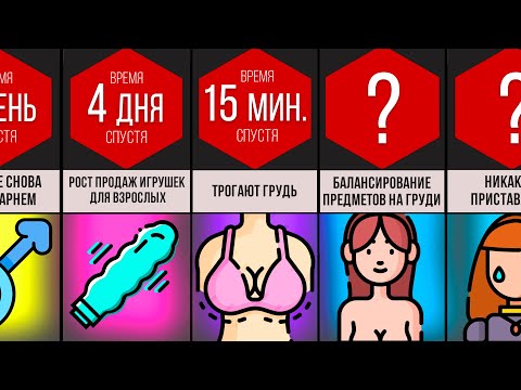 Что, Если Все Мужчины Станут Женщинами?