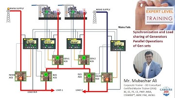 Expert Level Training about applications of Synchronization and Load sharing of Generators.