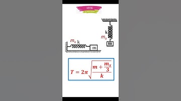 TIME PERIOD OF SPRING BLOCK SYSTEM IF THE SPRING HAS MASS / REVISE PHYSICS for NEET JEE in #Shorts