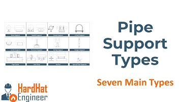 Types of Pipe Support Used in Piping - Seven Main Types