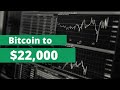Bitcoin to $22k price (technical analysis)