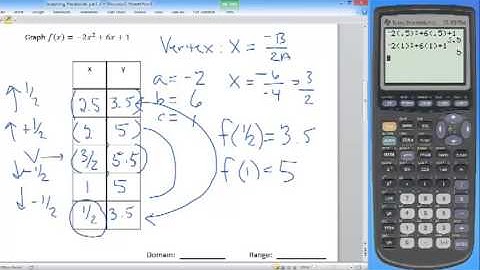 Graphing Parabolas with Calculator
