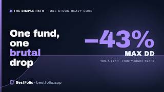 One Fund. 38 Years. The 43.4% Drawdown Nobody Mentions.