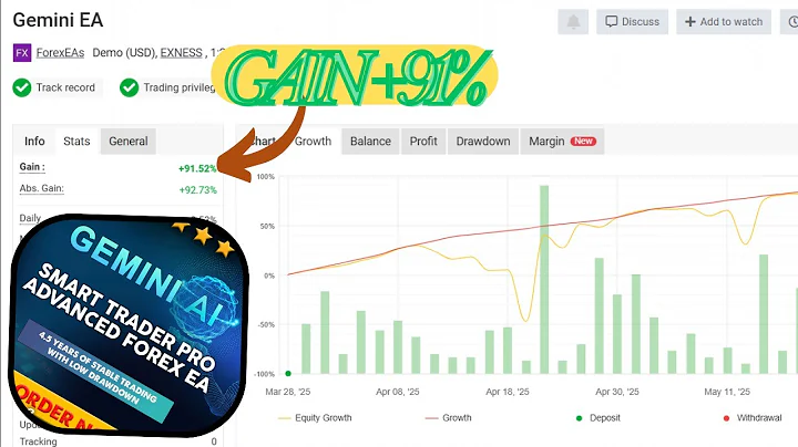 Gemini AI Smart Trader Pro EA MT4 | Automated Forex Trading with AI