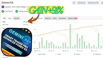 Gemini AI Smart Trader Pro EA MT4 | Automated Forex Trading with AI