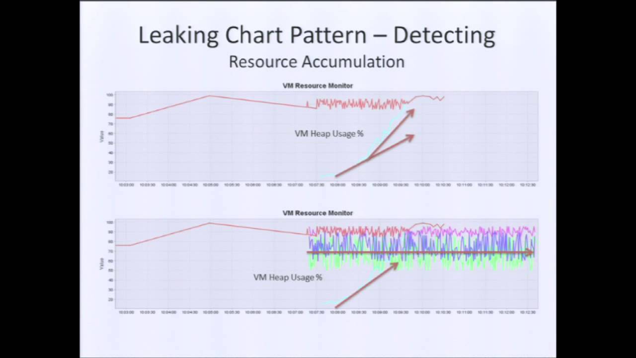 Detecting Memory Leaks in Applications Spanning Multiple JVMs