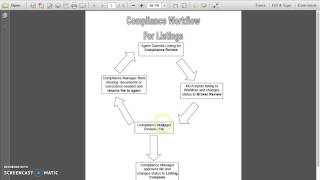 Listing Compliance Workflow