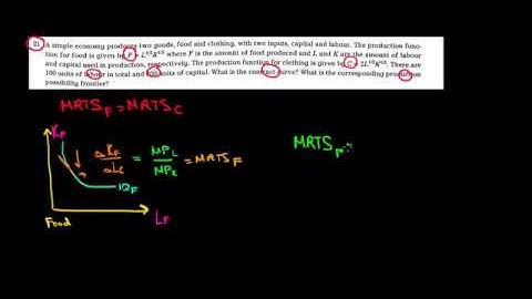 MICROECONOMICS I How To Find The Contract Curve In An Economy I 1