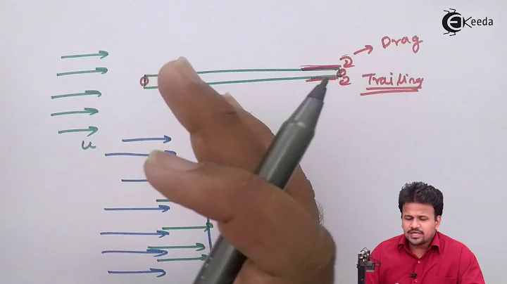 Streamline Body and Bluff Body - Fluid Kinematics - Fluid Mechanics 1 - DayDayNews