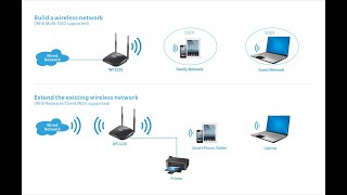 How to configure Netis ap wf220 , كيف يتم اعداد الاكسس النتيس screenshot 4