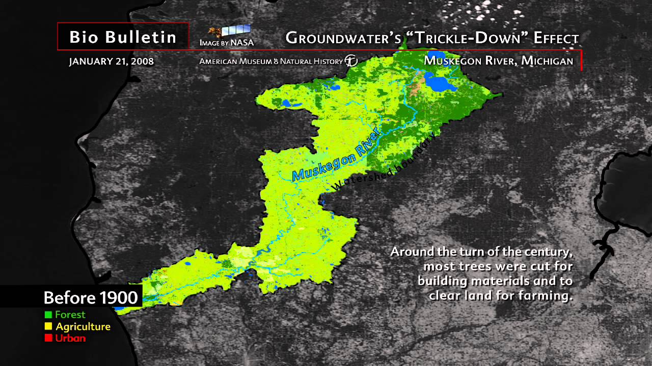 museums in london Science Bulletins: Groundwater's