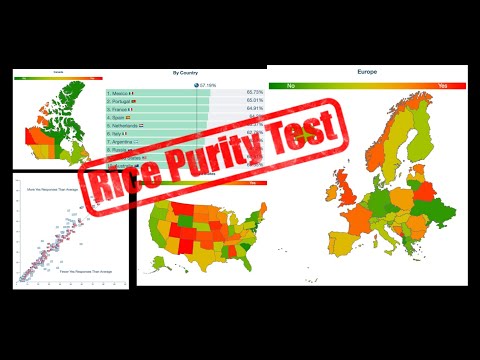 Top 5 Rice Purity Score Myths Busted!