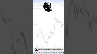 Bitcoin &amp; Altcoins: Following Proven Trends #memecoiny #krypto #bitcoin #altcoiny