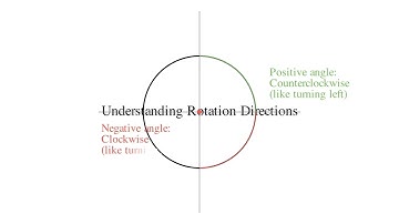 Understanding Rotations in Geometry | Rotating Points Explained with Examples