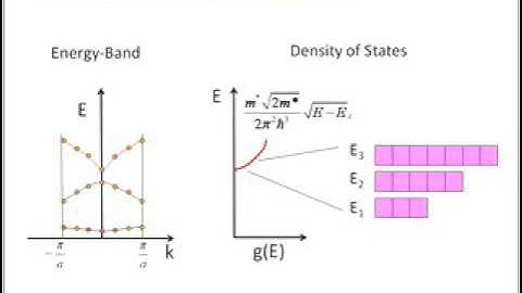 2009 02 02 ECE606 L9   Fermi Dirac Statistics
