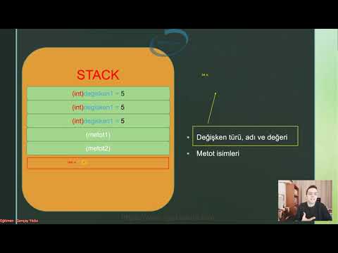 42) Structure of RAM (Stack)