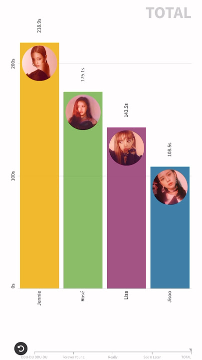 BLACKPINK - SQUARE UP (Album Distribution) #blackpink #kpop #shorts