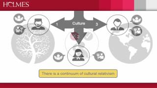 Ethics lecture 11 Update