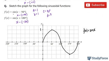 📚 How to horizontally shift a sinusoidal function (y=a*sin⁡b(x−c)+d)