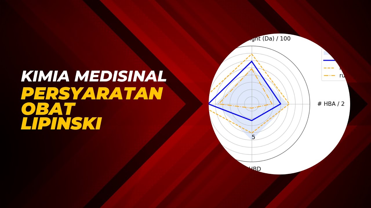 Kimia Medisinal - Persyaratan Obat Menurut Aturan Lipinski