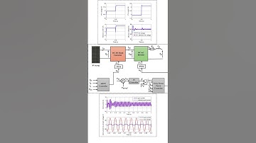 🌞⚡ Ultimate Solar Energy Conversion System | MPPT, Boost Converter & Inverter Explained! 🌍🔋
