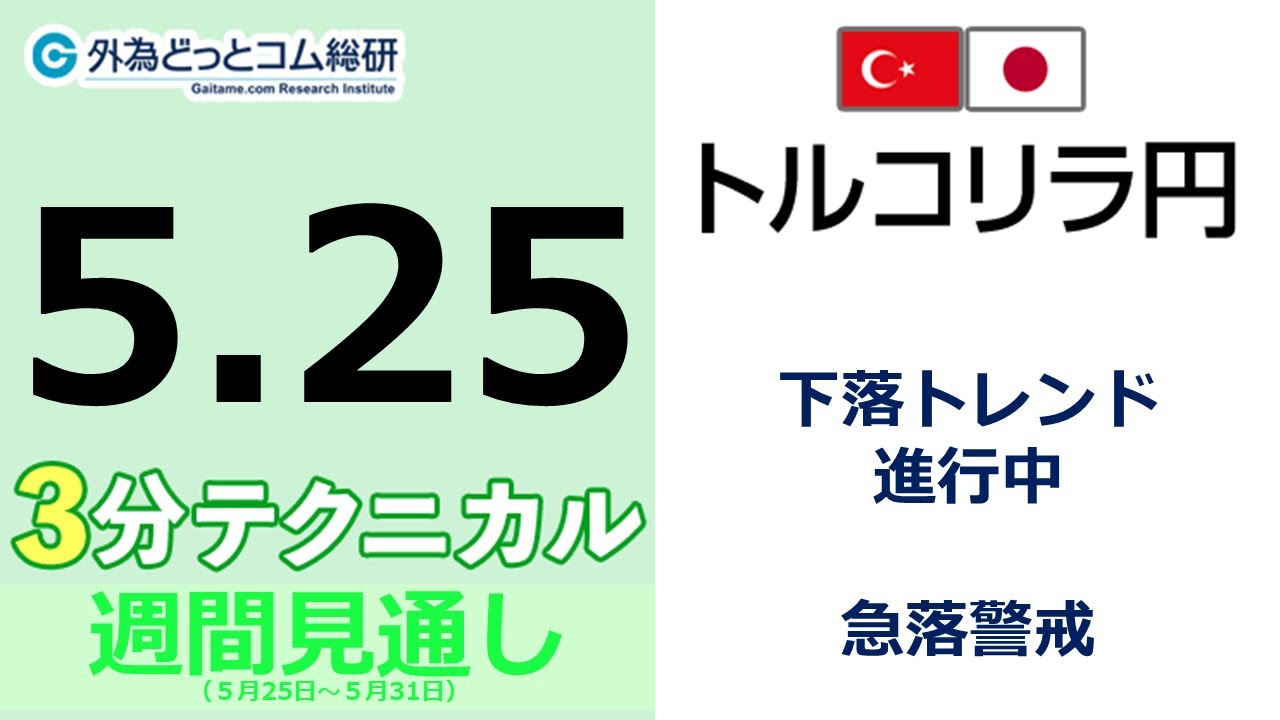 FX/為替予想 「トルコリラ/円、下落トレンド 進行中 、急落警戒」見通しズバリ！3分テクニカル分析 週間見通し　2022年5月25日