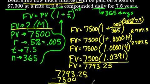 Compound Interest